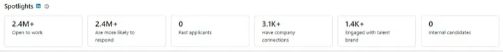 LinkedIn Recruiter Spotlights indicators