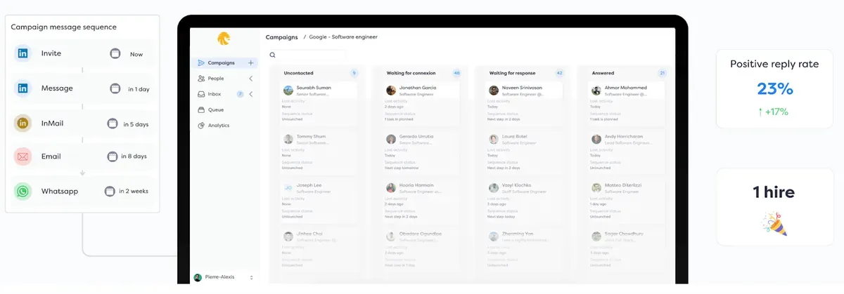LinkedIn recruitment campaign dashboard showing multi-channel outreach stages