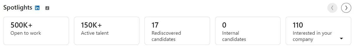 Linkedin Recruiter's spotlight