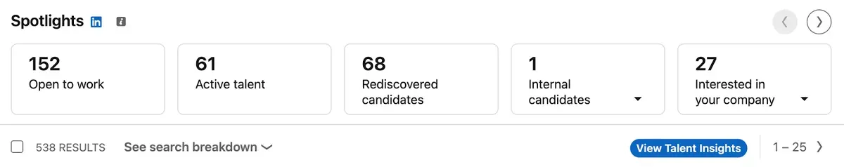 LinkedIn talent insights dashboard showing recruitment metrics and candidate statistics