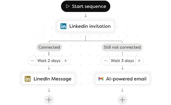 Follow-up message sequence for recruitment sourcing in Leonar