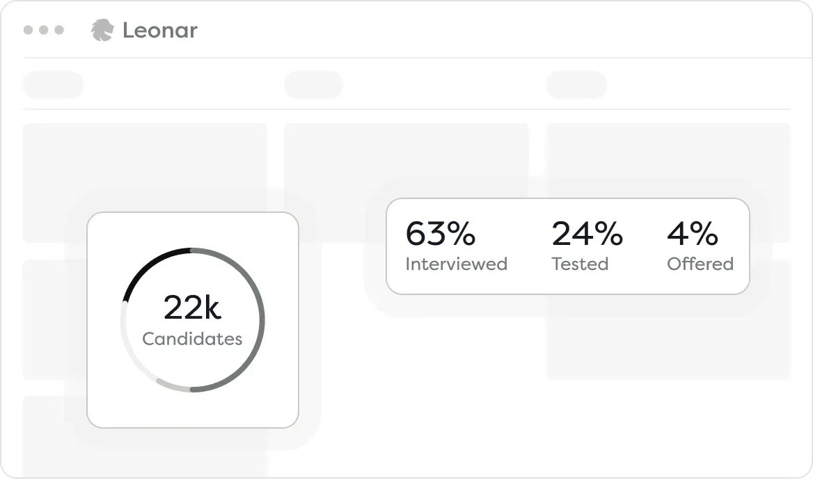 Recruitment sourcing analytics dashboard with KPIs in Leonar
